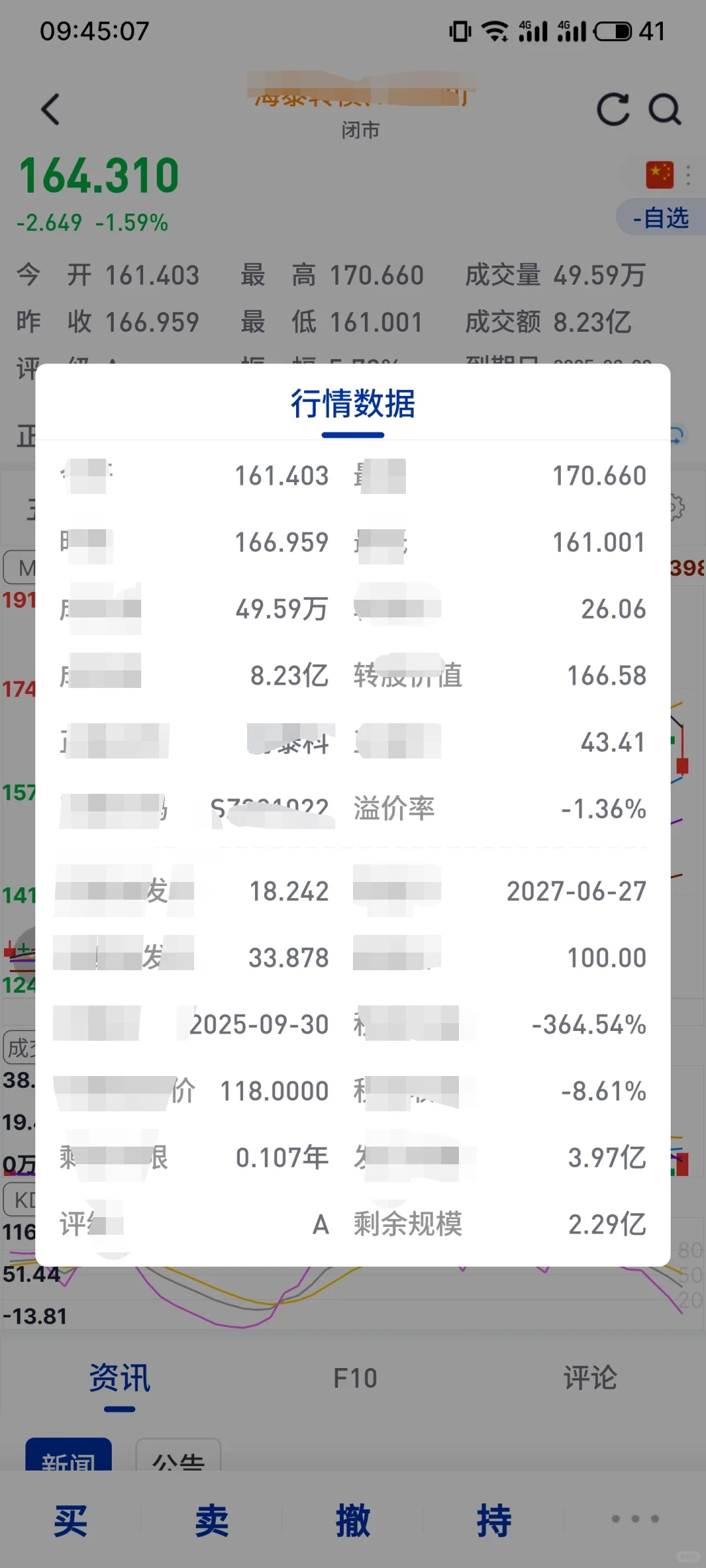 可转债基础知识及运用一:溢价率