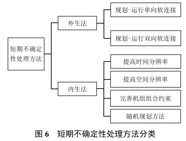 ?高比例可再生能源新型电力系统规划