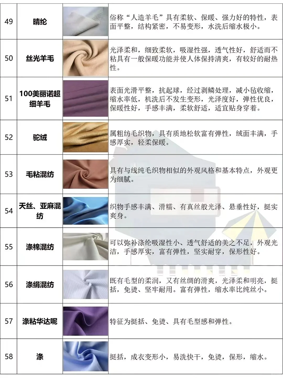 吐血整理|看懂服装面料,买衣服不踩坑