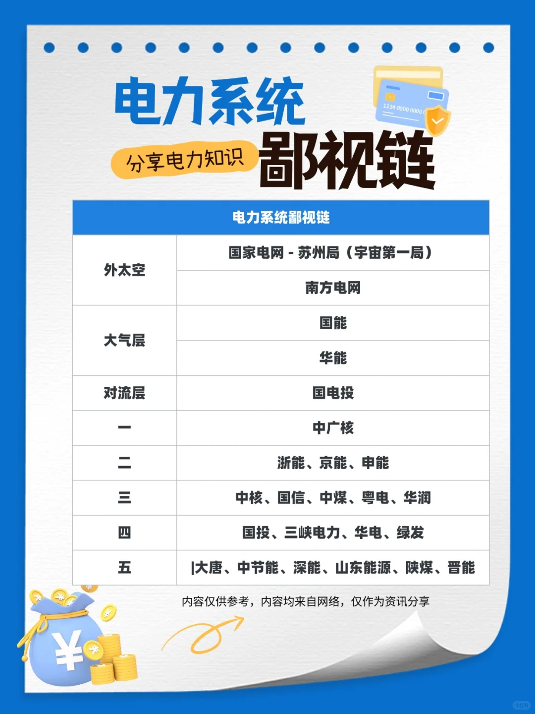 电力系统鄙视链