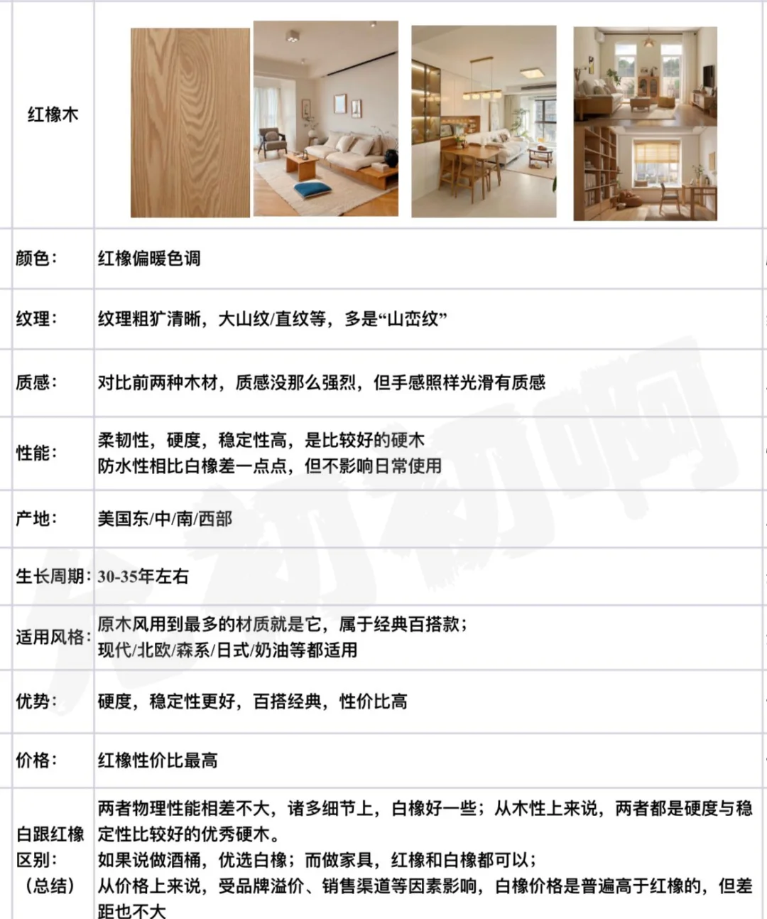 一篇搞懂9种木材,看完终于知道怎么选家具了