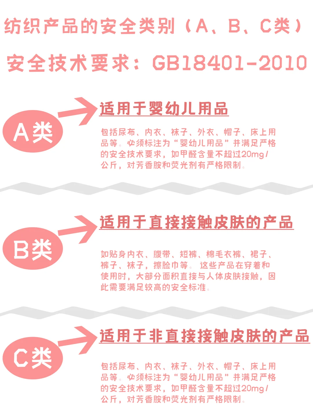 买衣服一定要知道安全类别ABC是什么