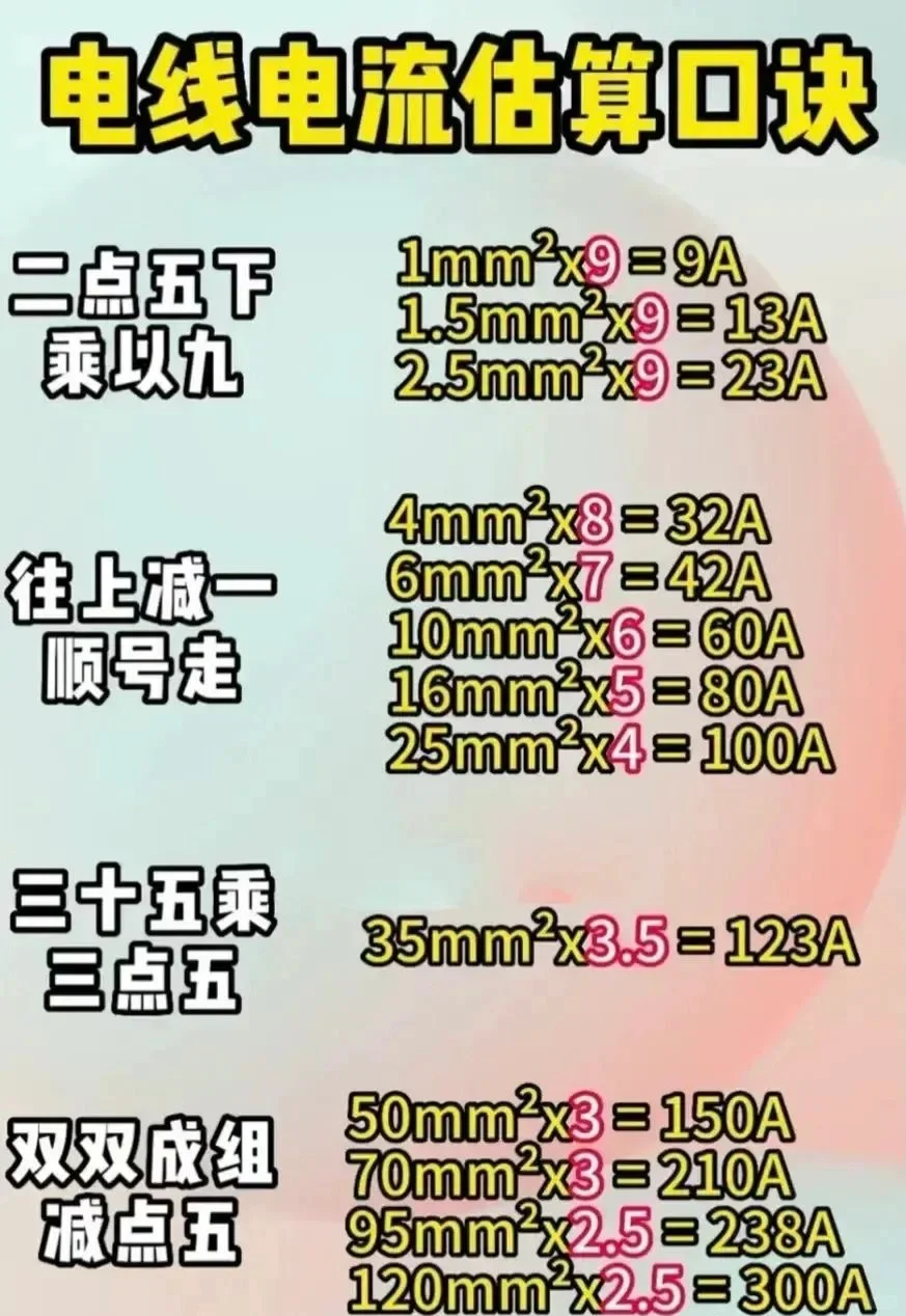 直启回路电气元件选型