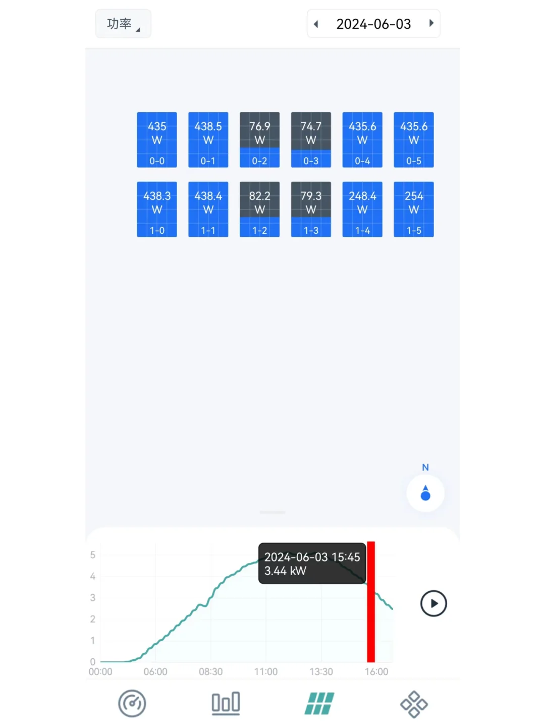 别墅用户才是光伏发电的刚需!