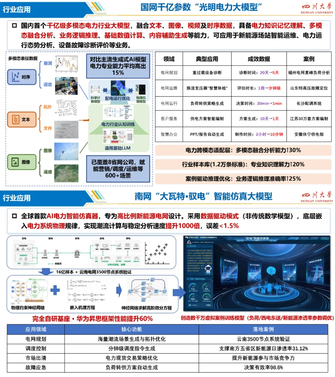 新型配电系统生成式人工智能技术研发与应用