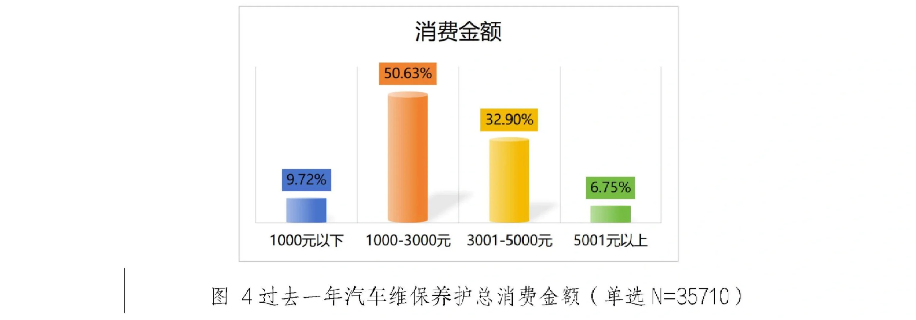 23页报告|2025年汽车维保养护消费满意度调