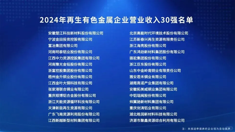 明泰铝业荣登“2024年再生有色金属企业营业