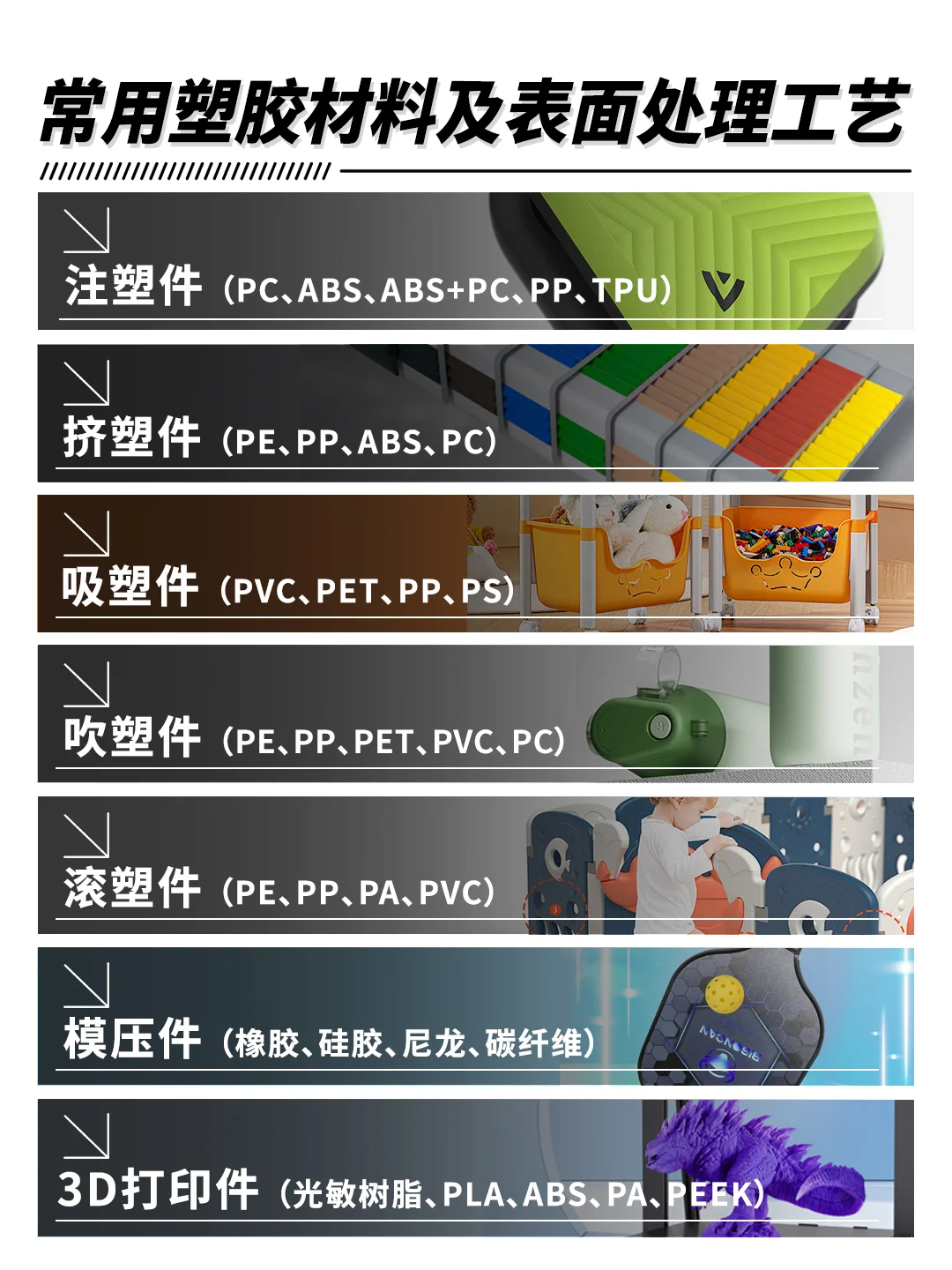 常用塑胶材料成型及表面工艺！?