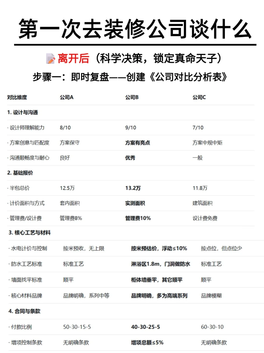 一个很变态!但可以选到好装修公司的办法!