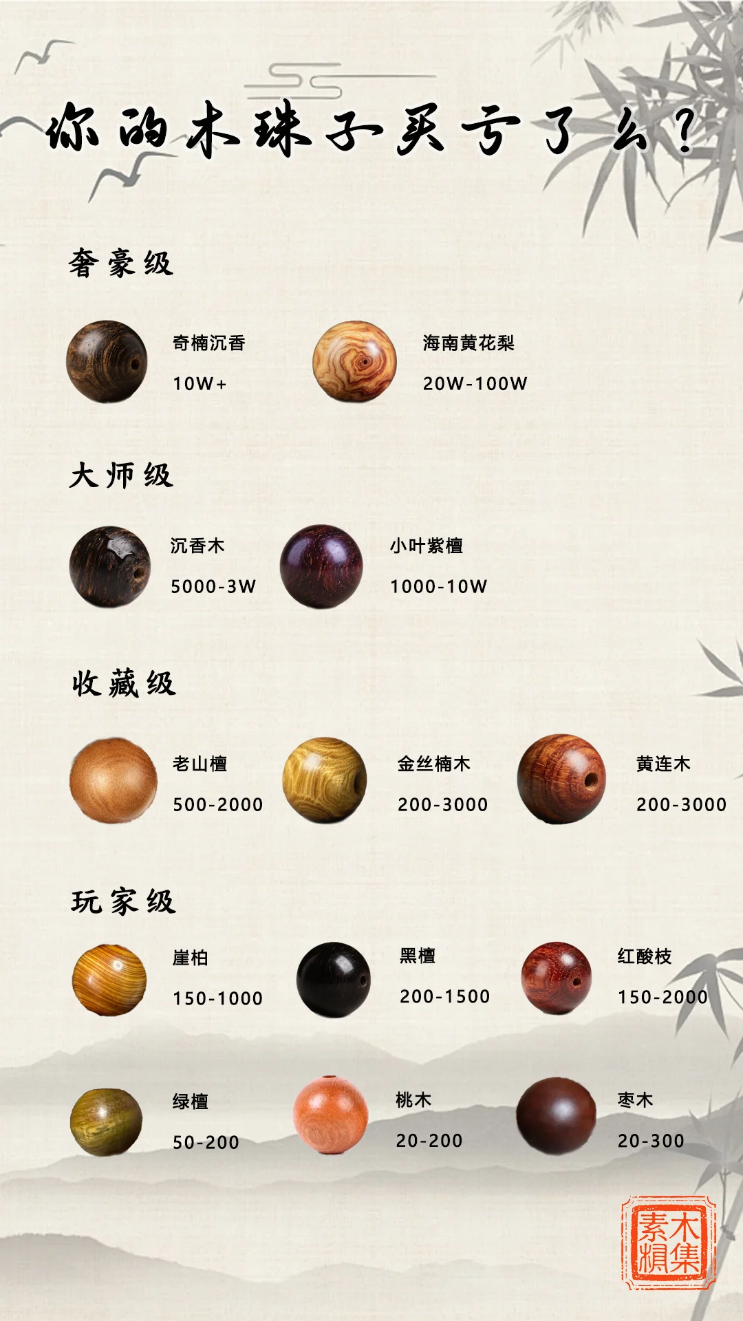 原来木头也有 “爱马仕” 和 “优衣库”！