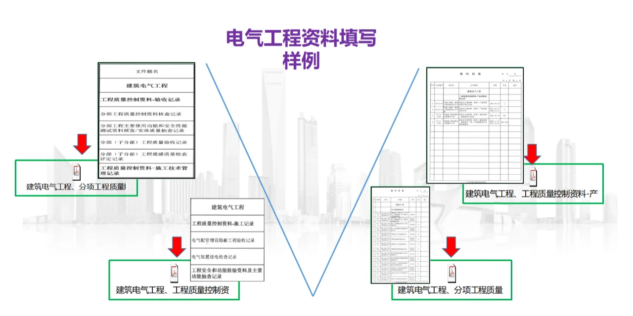 一建机电必考！电气专业施工技术解析及应用