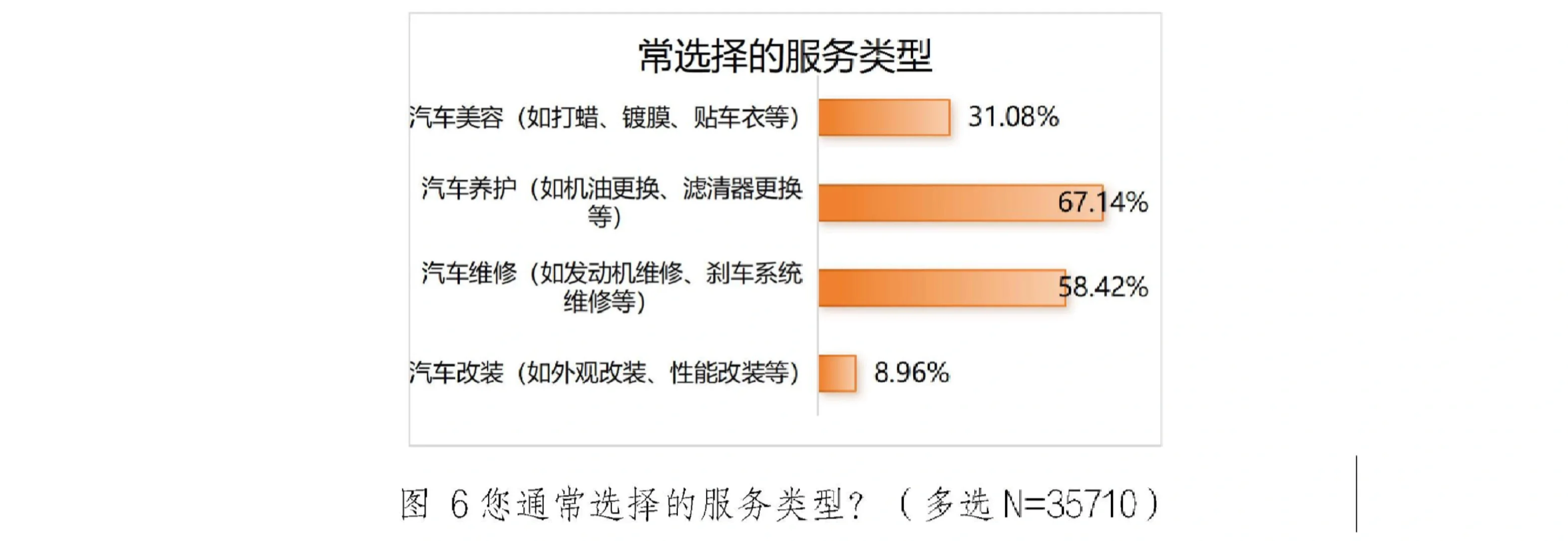 23页报告|2025年汽车维保养护消费满意度调
