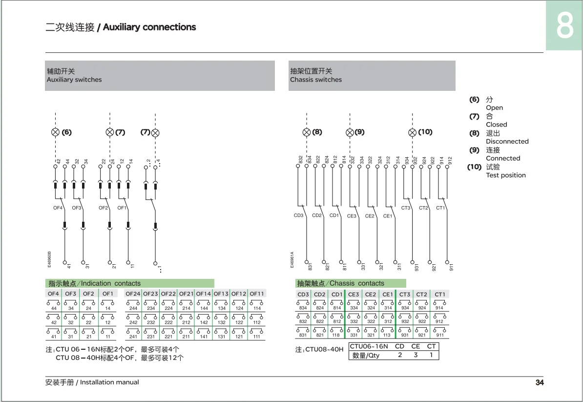 CTU06-16（N）, CTU08-40（N）