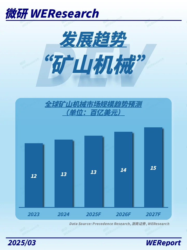 从零到亿！看中国矿山机械如何领跑全球！