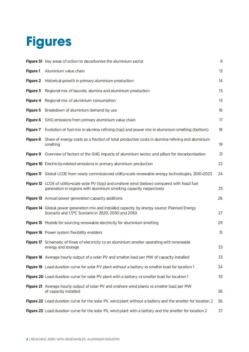 2025通过可再生能源实现零排放：铝工业报告