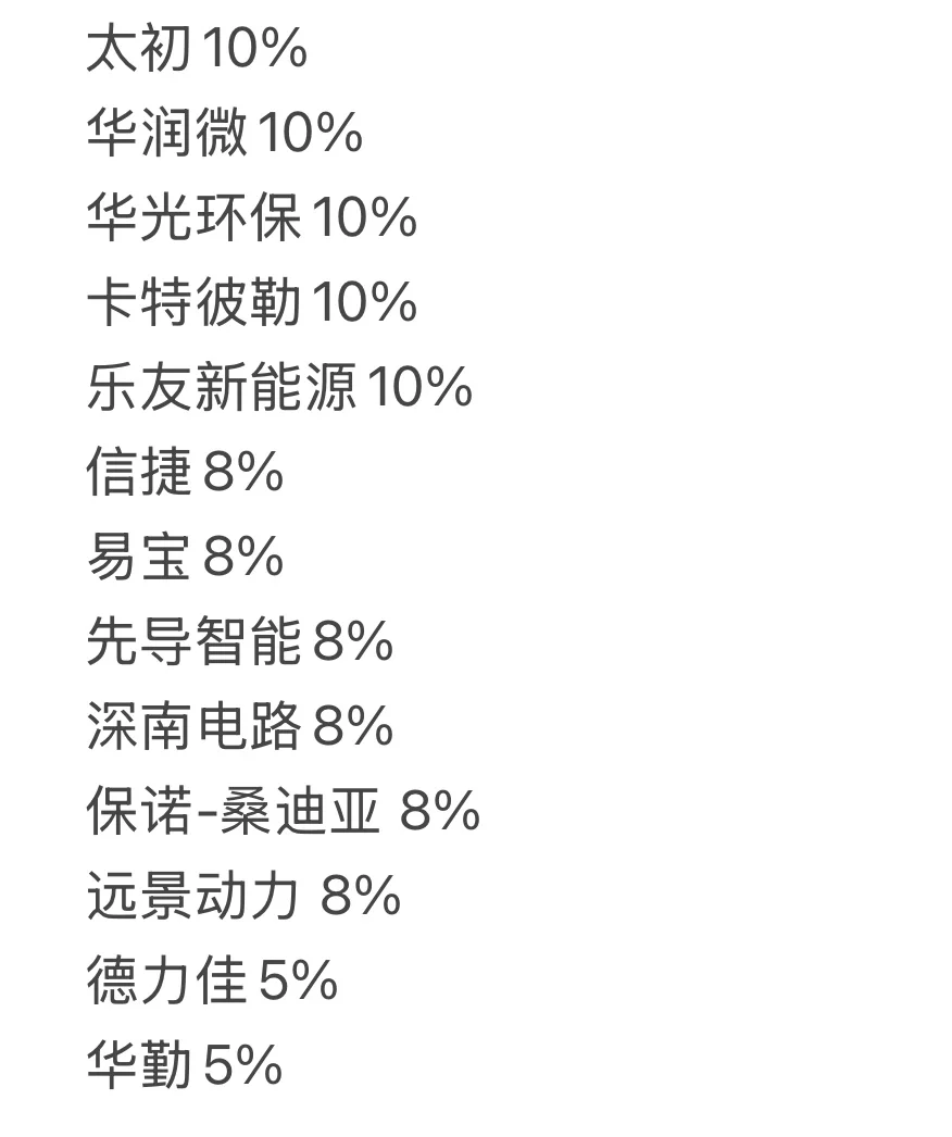 无锡公积金交12%的公司有哪些？