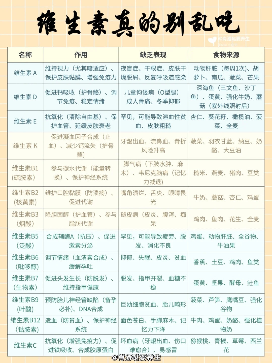 维生素别乱吃❗️小心“补”出问题