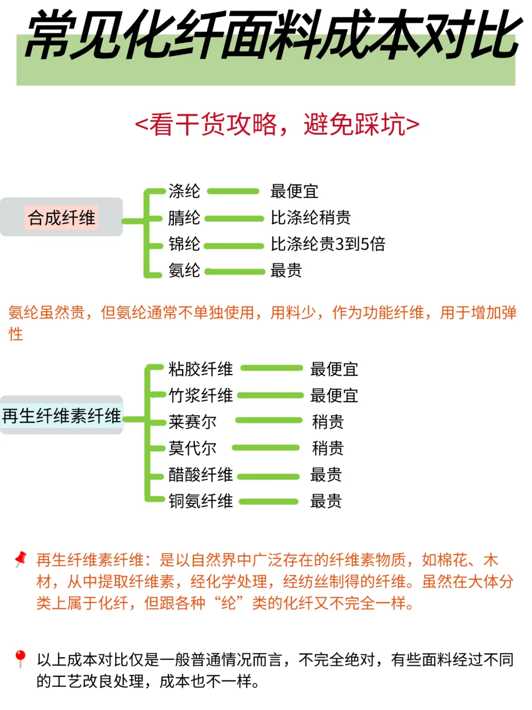 为什么都是化纤，价格差别那么大？