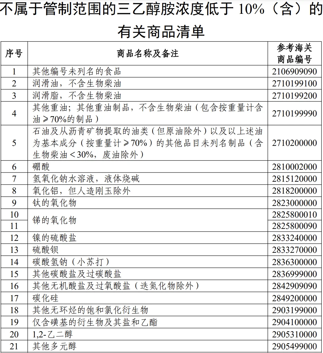 多少含量才算低浓度三乙醇胺?有答案了!!!