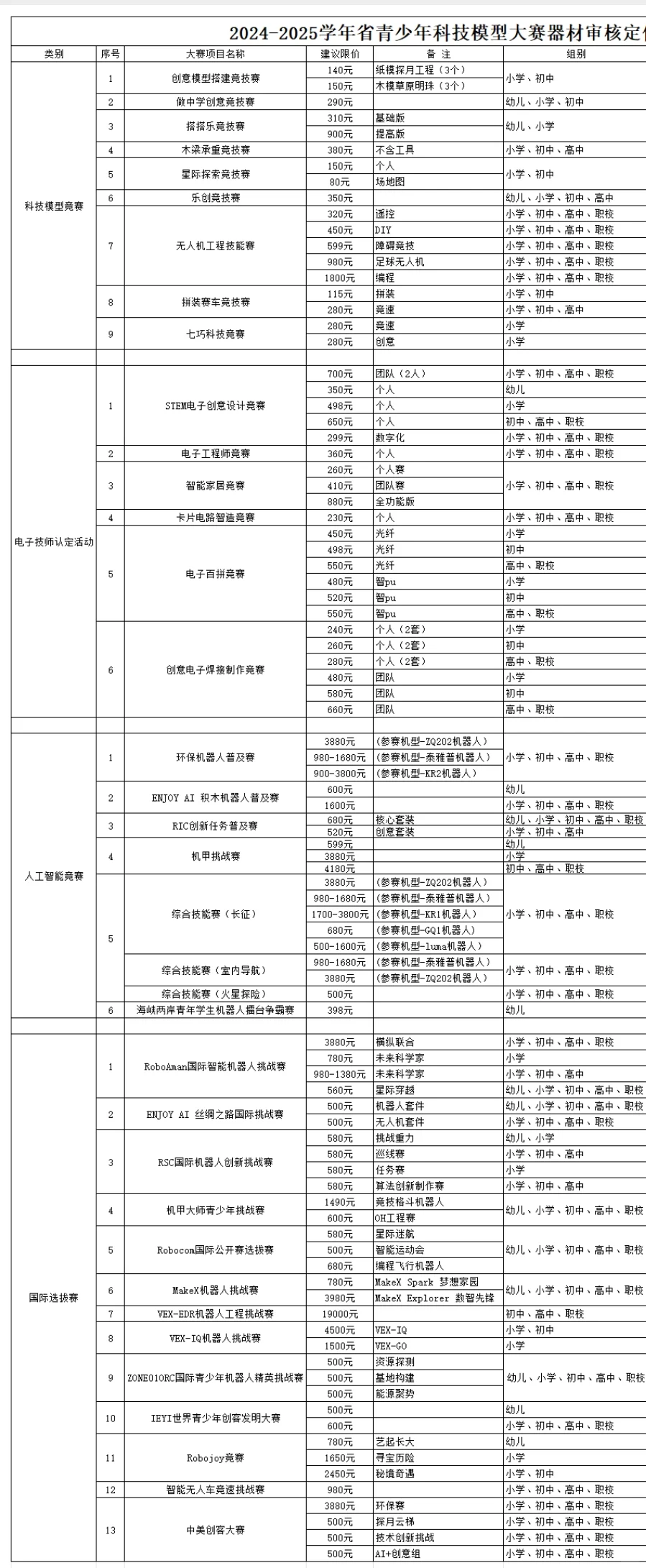 江苏省科技模型大赛器材价格表