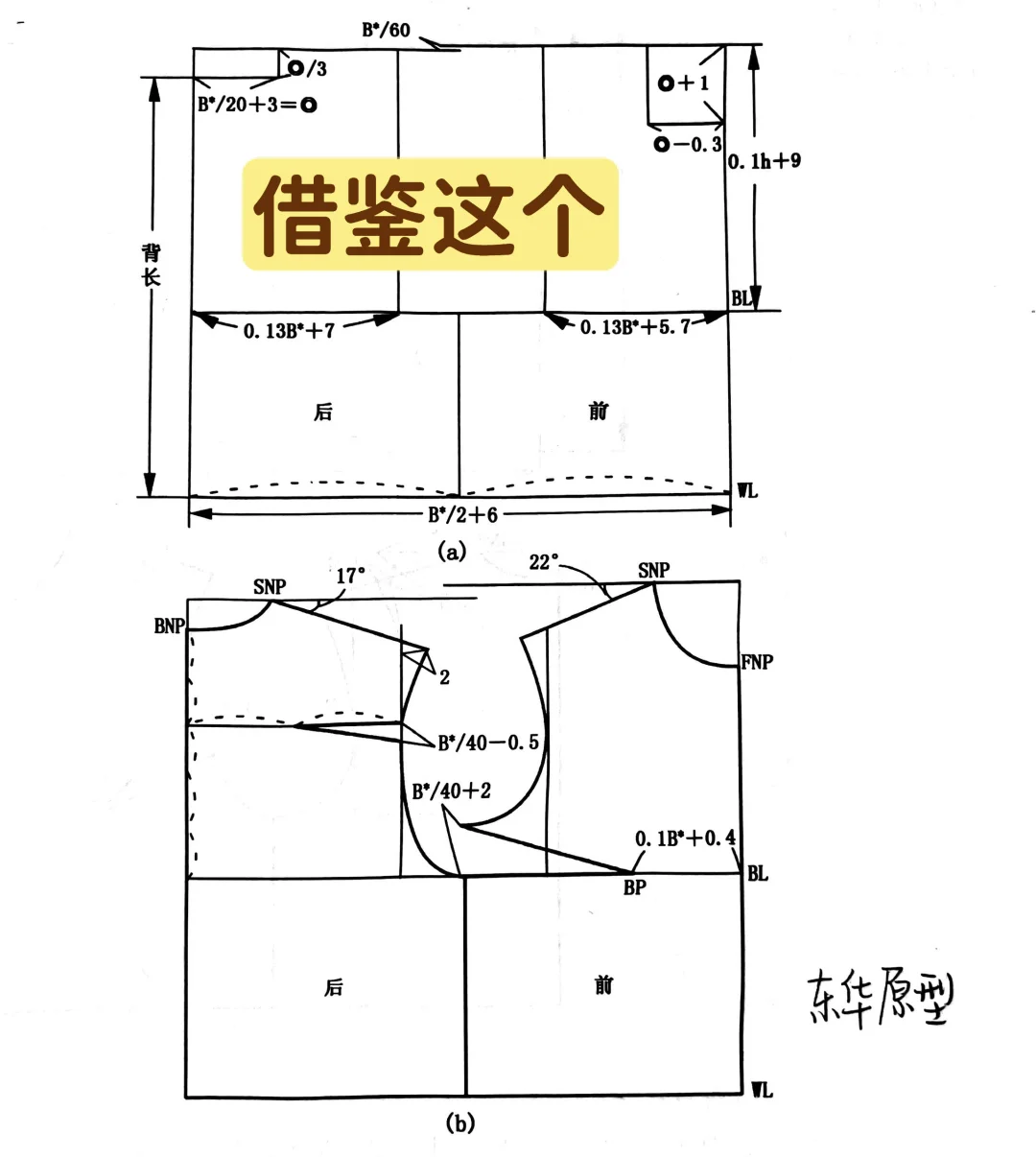 我用的上衣原型