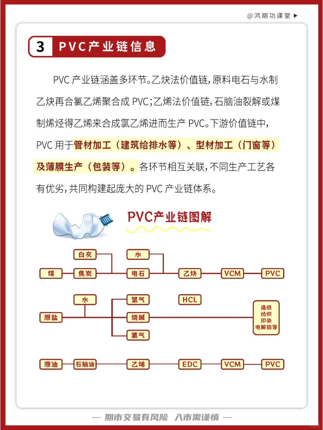 第68期：PVC上下游 产业链大全