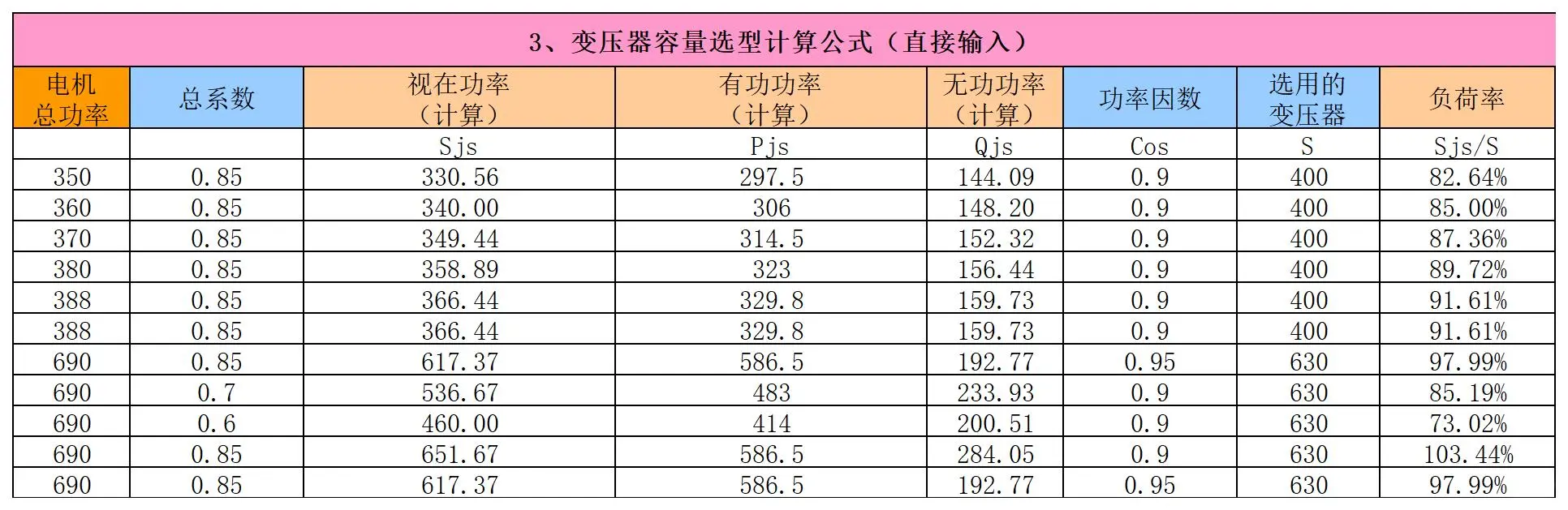 属于自己的电气计算Excel表格汇总，不求人