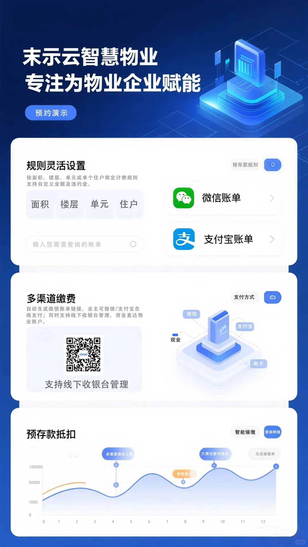 智慧物业收费软件多少钱？