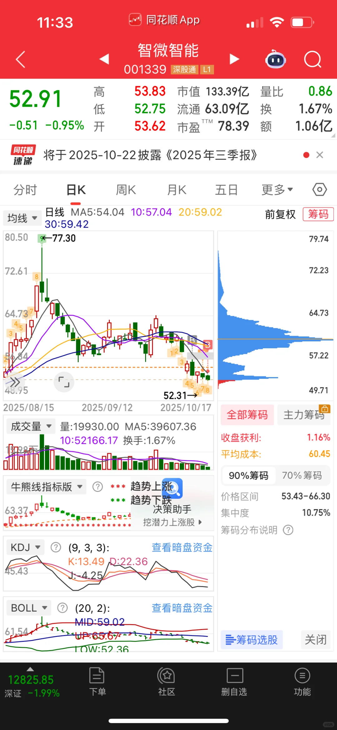 智微智能 越买越跌