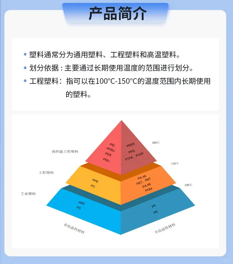 #工程塑料知多少