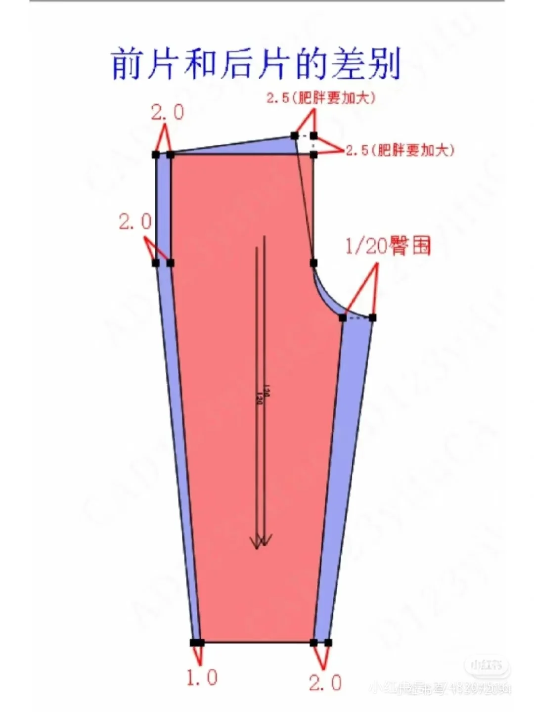 裤子前后片做法