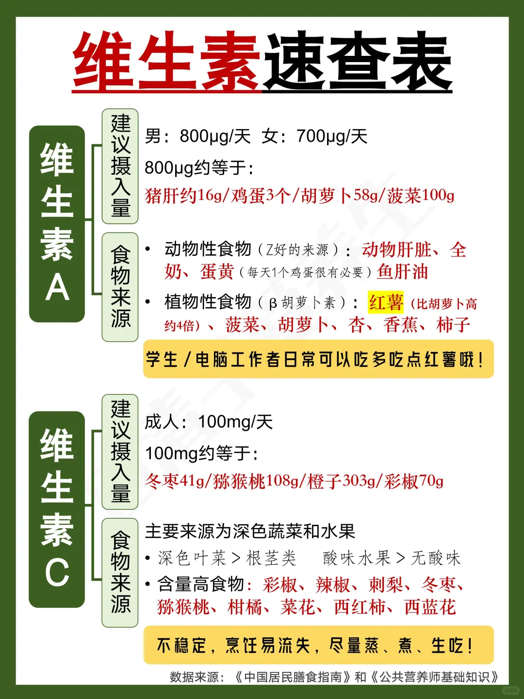 如何能吃够维生素⁉️维生素速查表✅