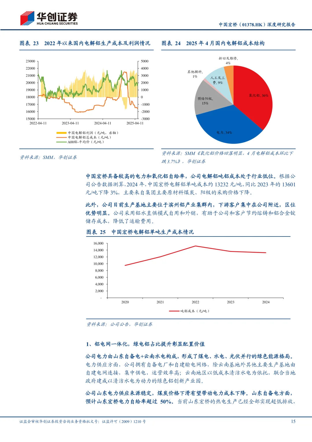中国宏桥公司研究报告|全球电解铝龙头