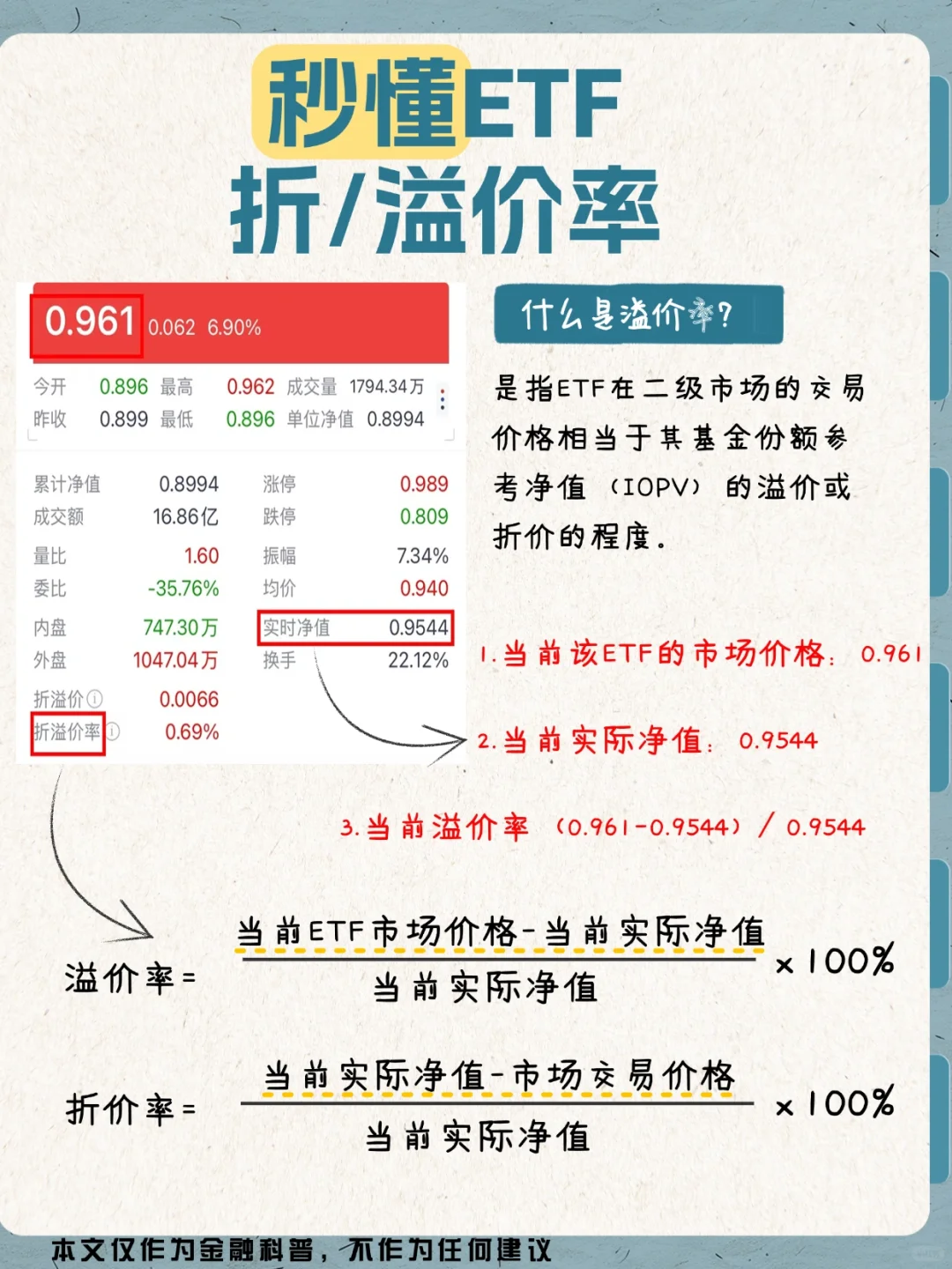 要想交易ETF 一定得看折溢价