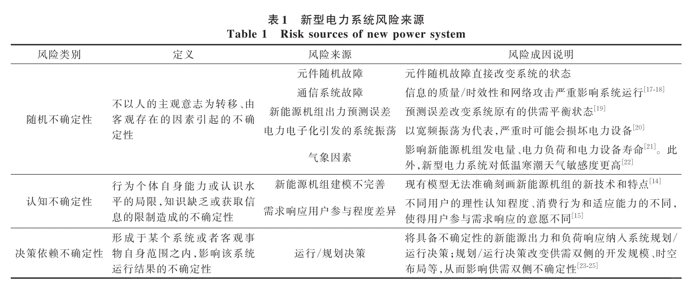 ? 双碳目标下新型电力系统风险评估