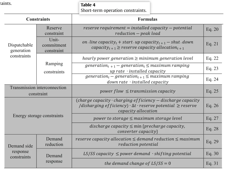 ? 高比例可再生能源电力系统规划