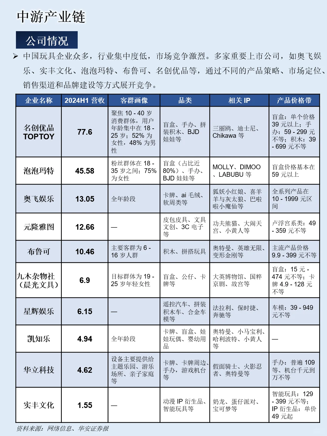 一天吃透一条产业链：NO.120 AI玩具