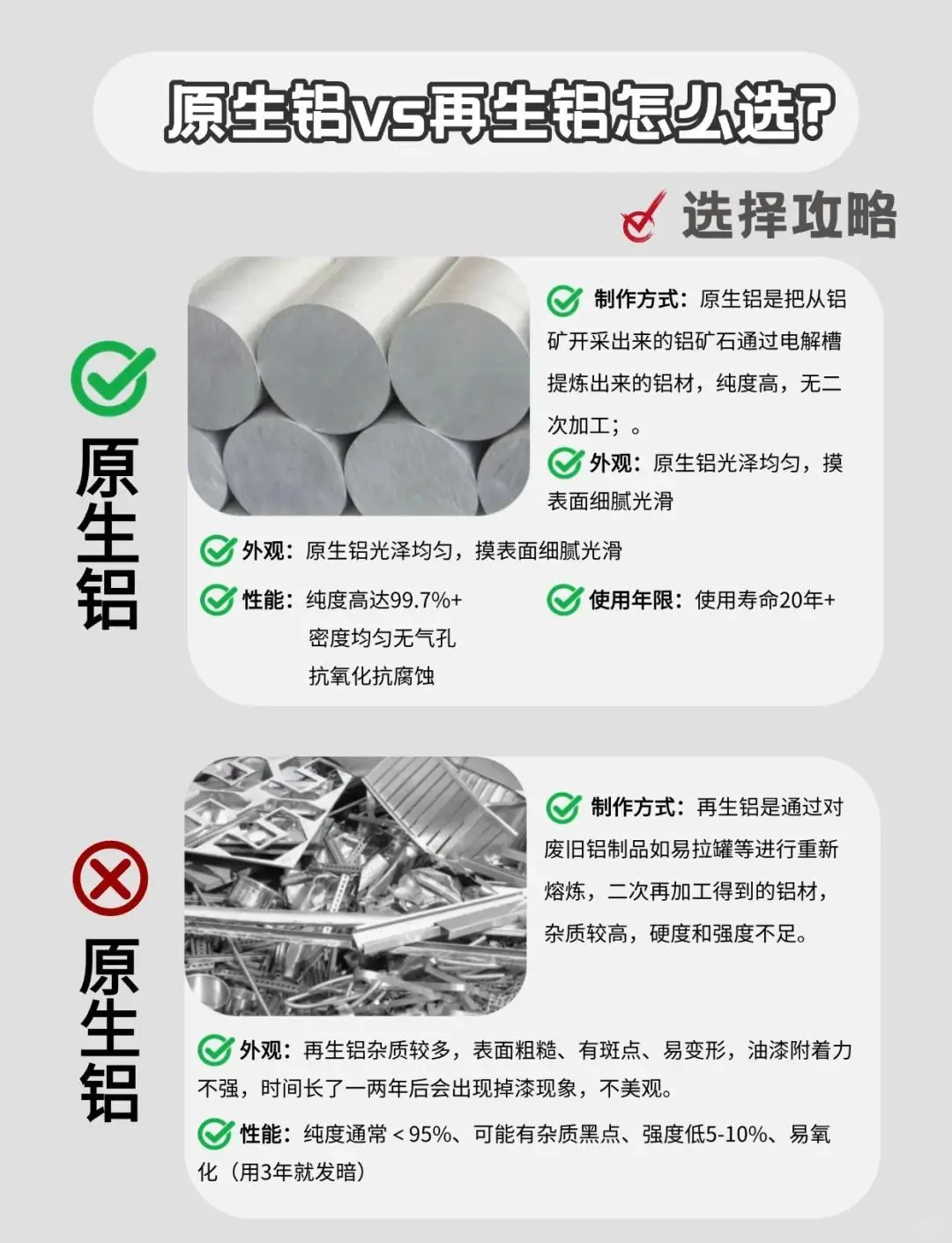 ?门窗避坑指南（一）铝材篇｜3 招看型材