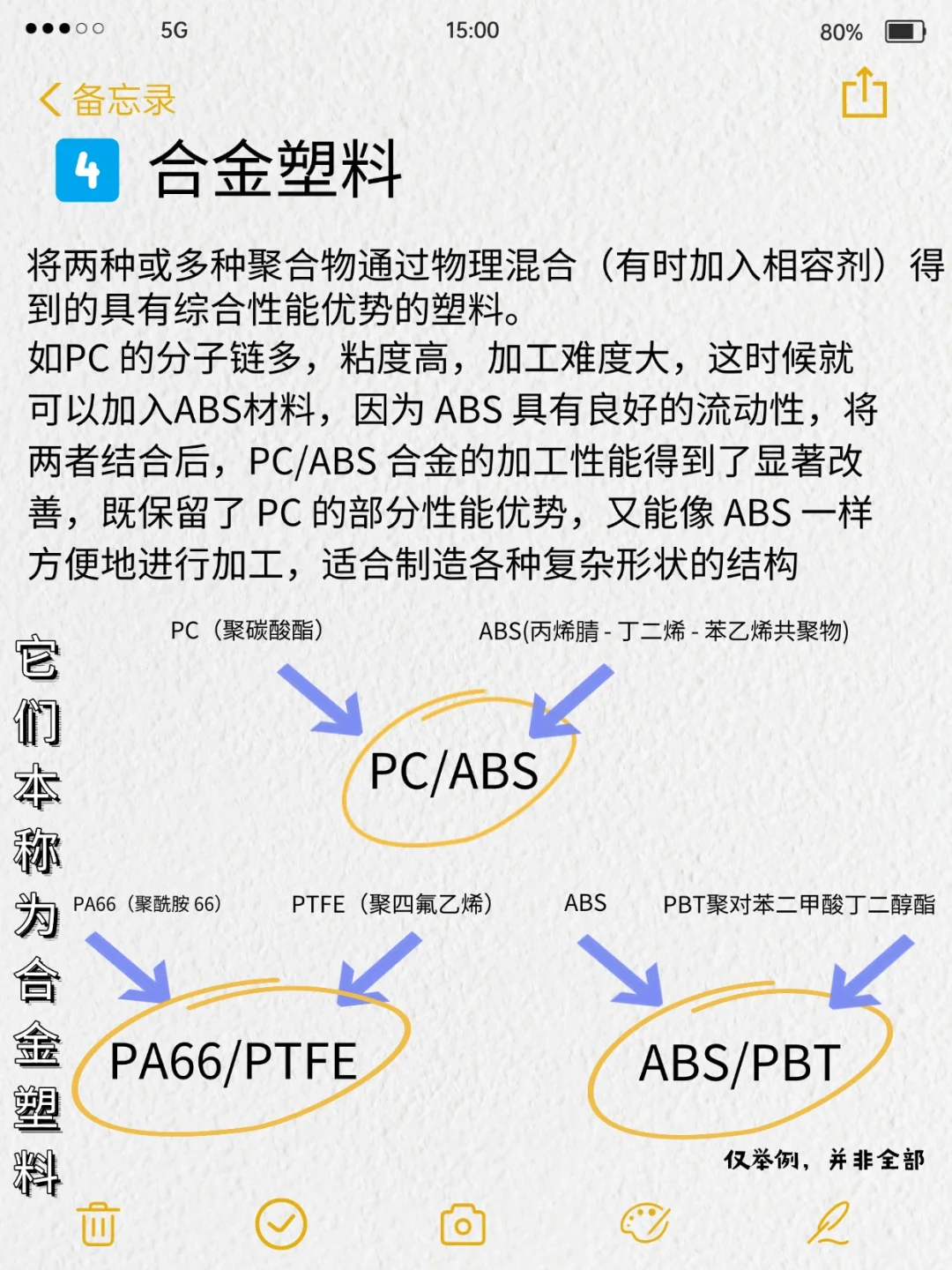 【塑料居然分这么多种？！】