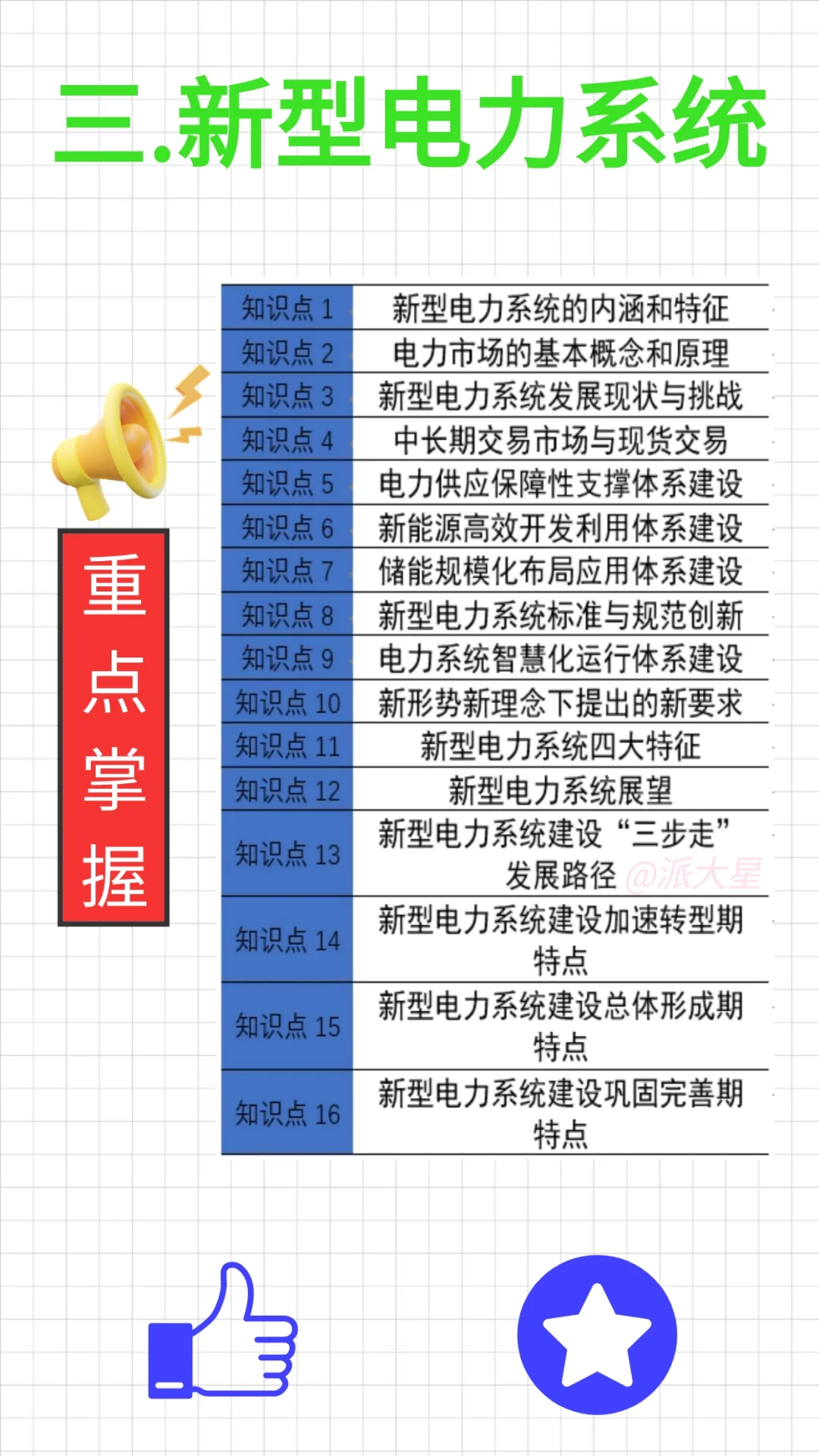 逼着学完这6页纸,你的电网备考水平超级高