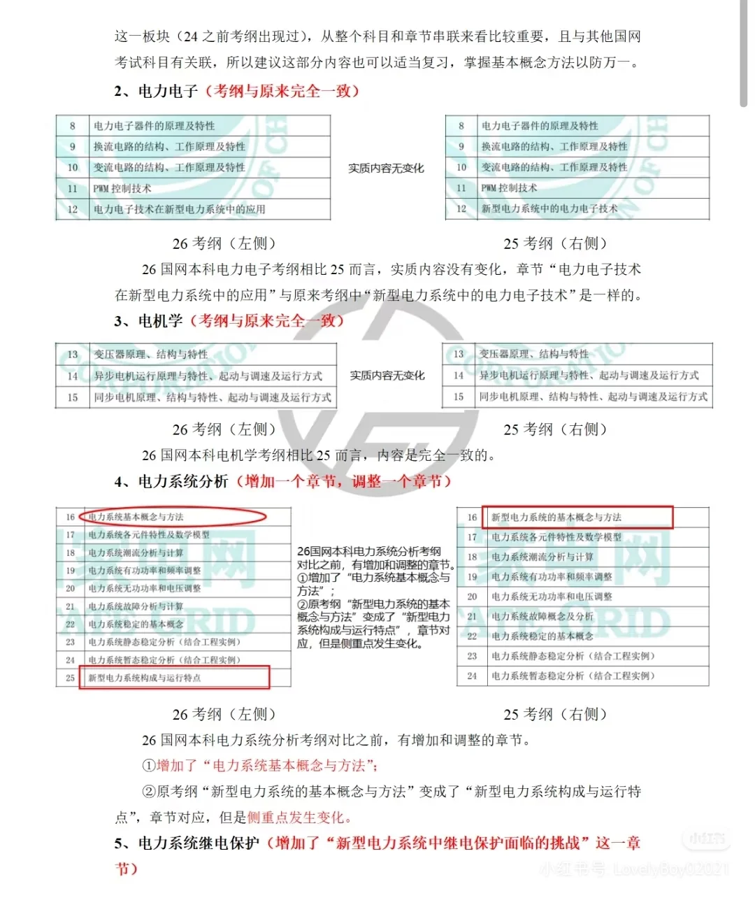 国网考试大纲变化-本科生