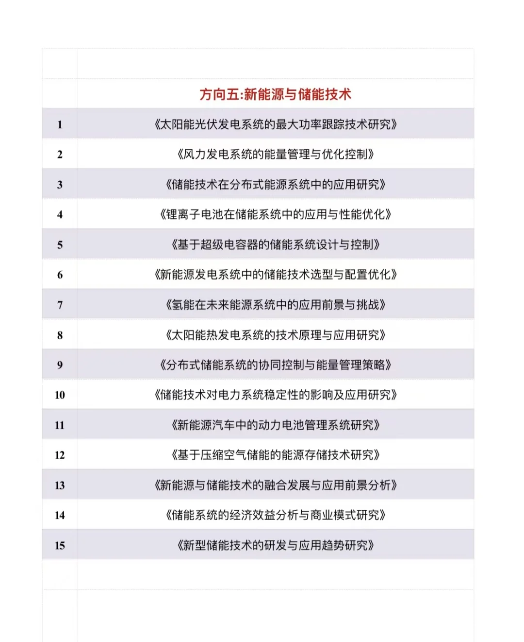 拜托?一定要让电气工程专业的宝子们刷到