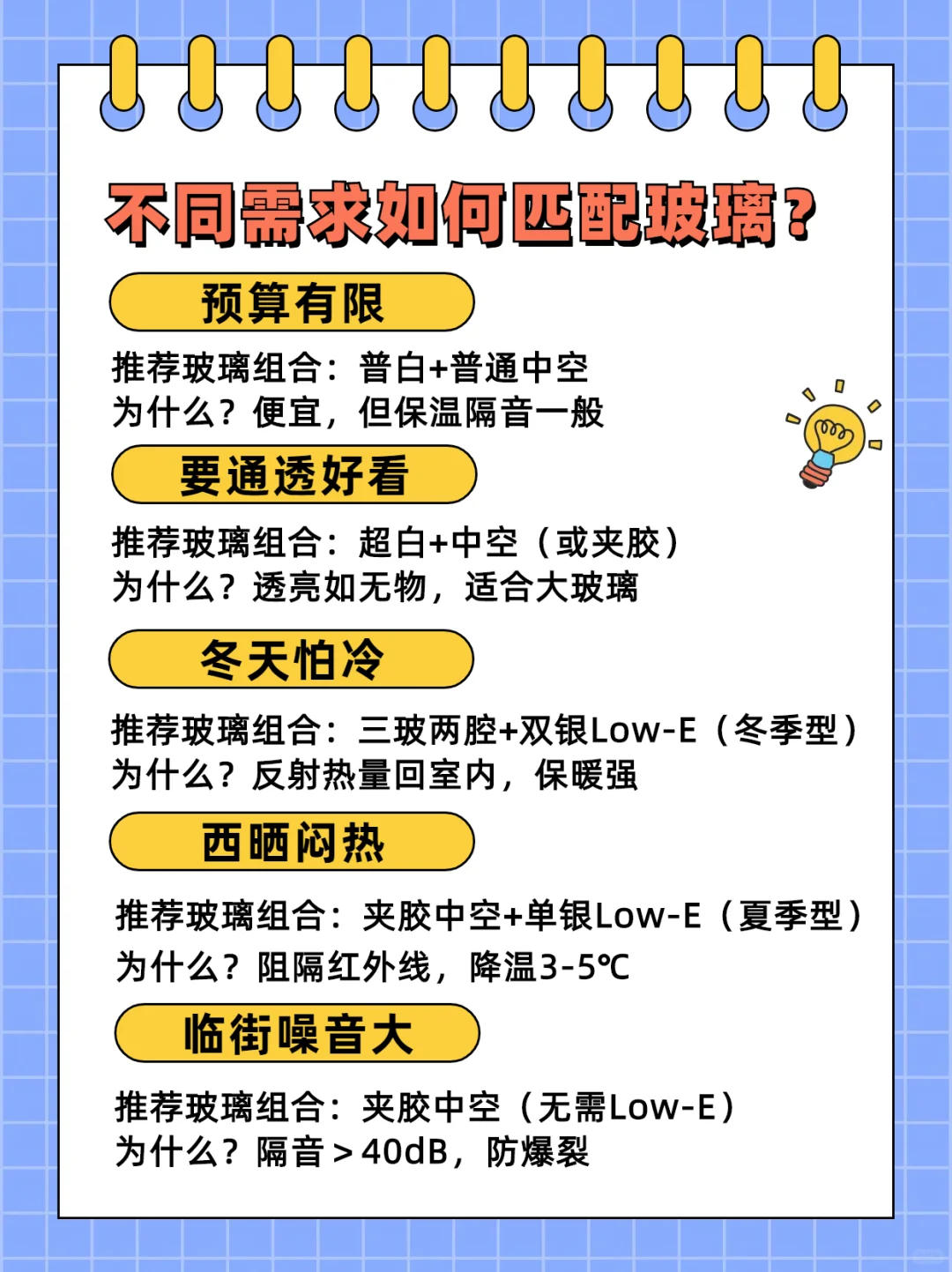 不同需求如何匹配玻璃？1篇看懂?