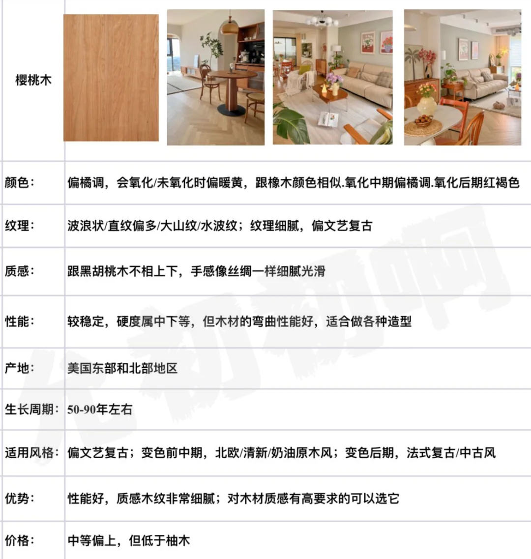 一篇搞懂9种木材,看完终于知道怎么选家具了