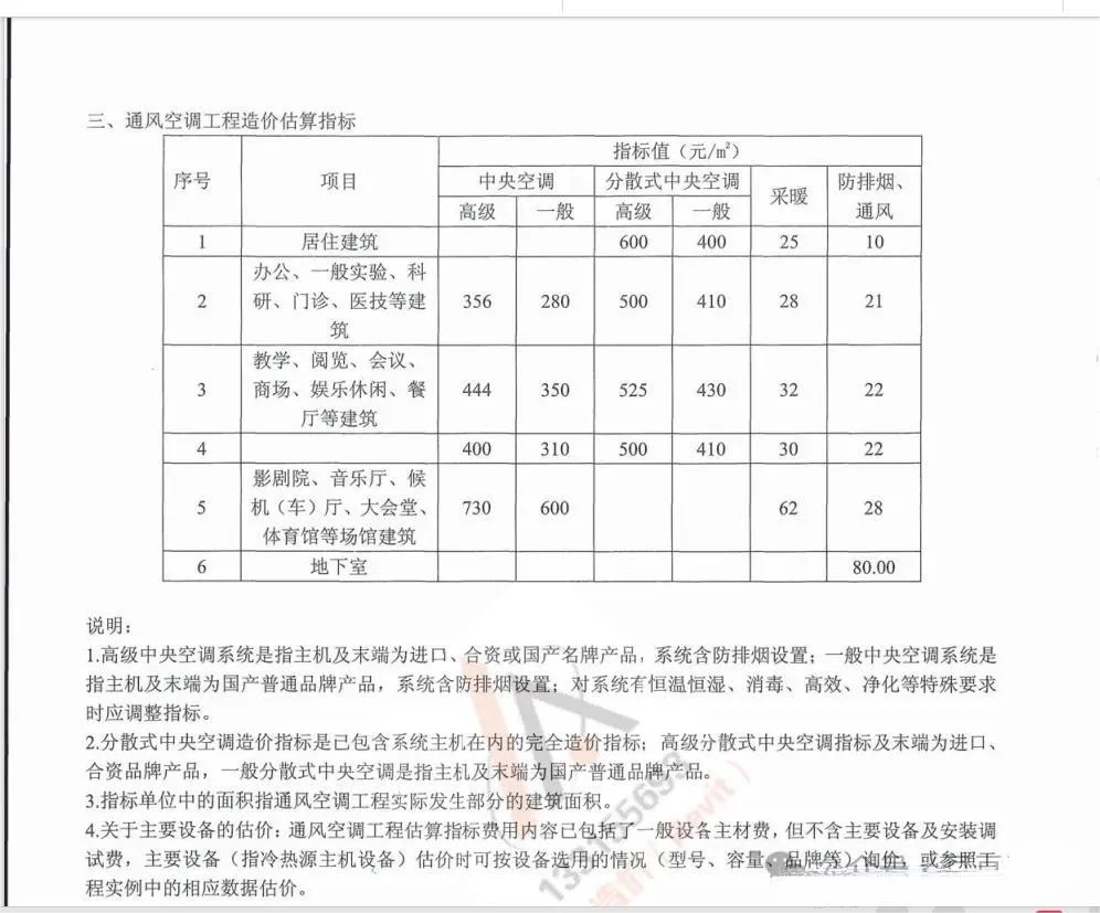 安装工程造价估算指标全汇总!建议收藏