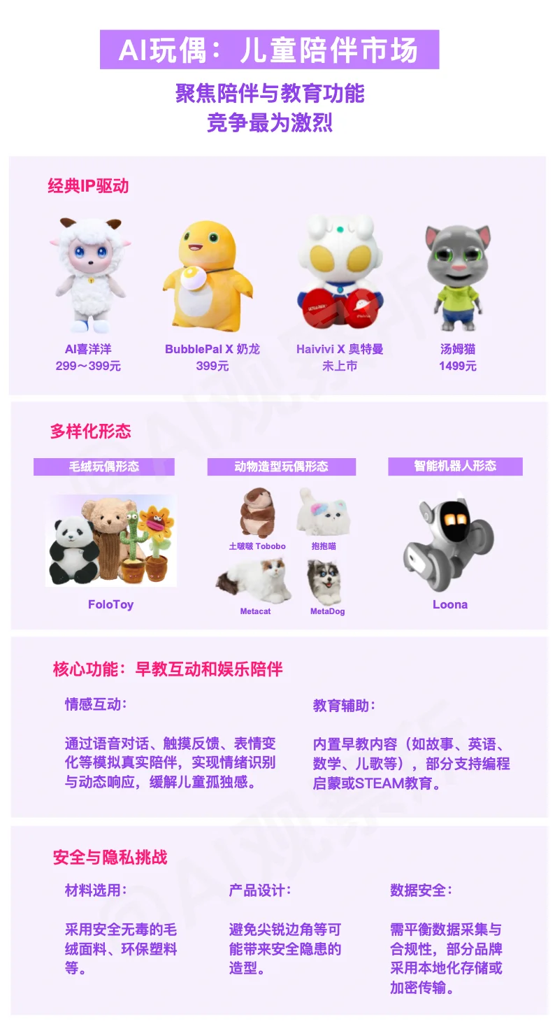 2025年热门AI玩偶品牌/AI毛绒玩具市场分析