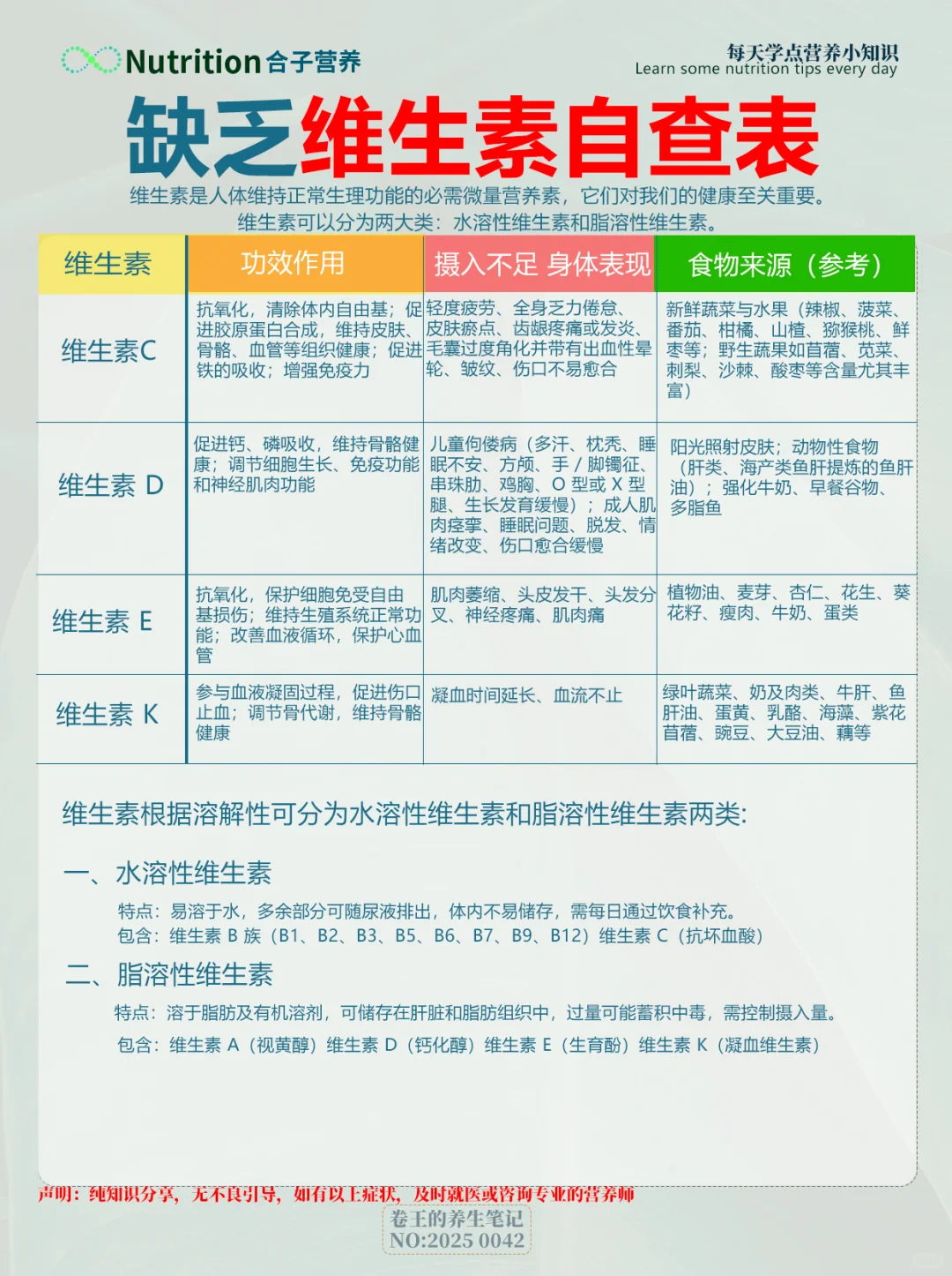 ?不同维生素缺乏自查攻略！一分钟自查！