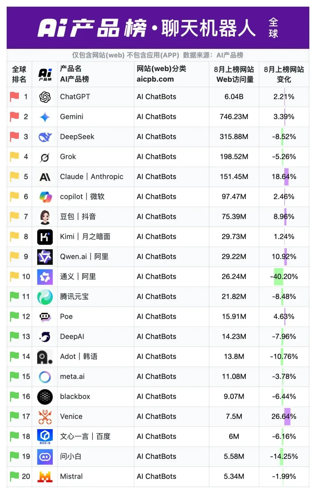 AI产品榜单 AI工具榜单