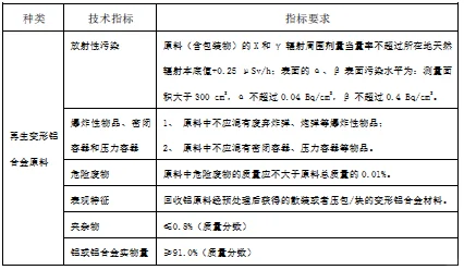 再生铝原料进口要求