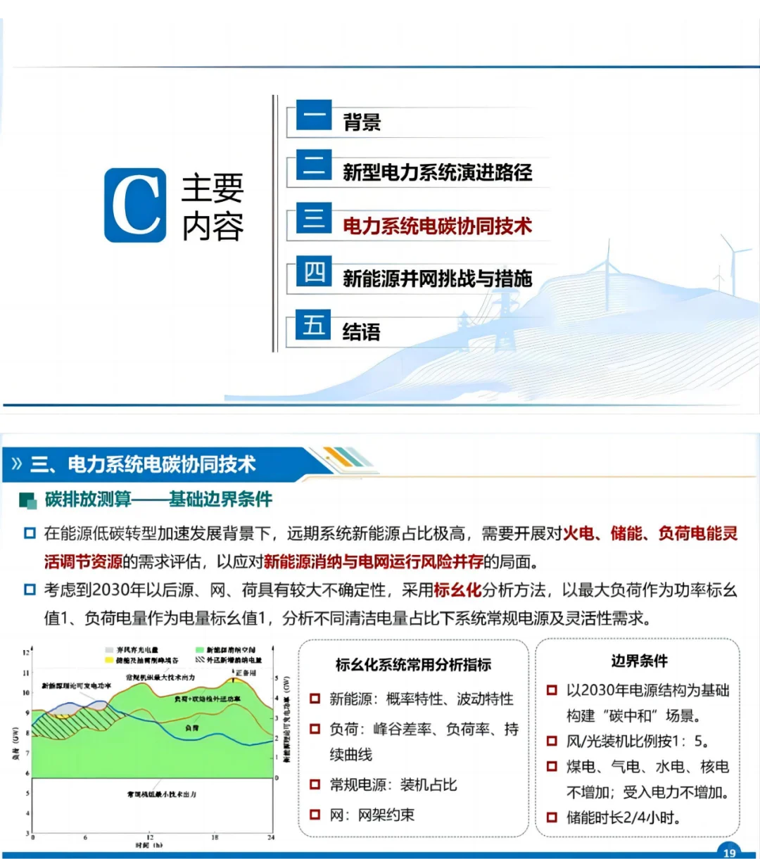 新型电力三大路径:新能源+储能+需求侧响应